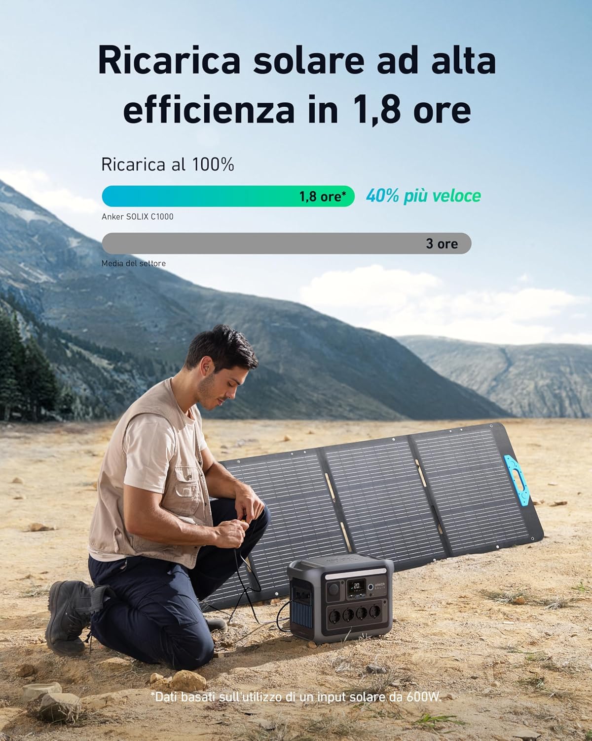 Anker SOLIX C1000 Centrale elettrica portatile, generatore solare 1800W, carica completa in 58 minuti con ricarica ultraveloce, LiFePO4, per campeggio e backup domestico (pannello solare opzionale)