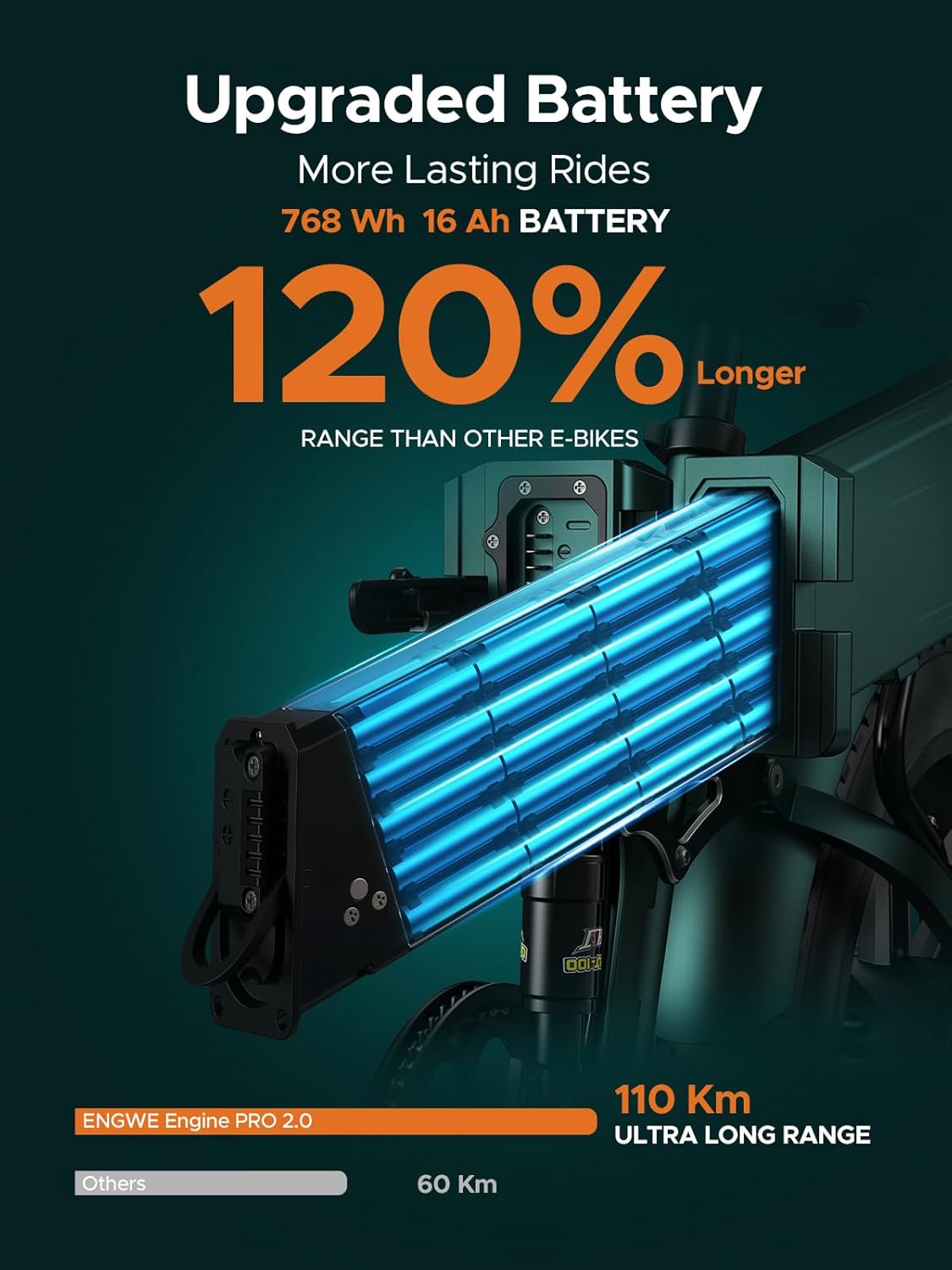 ENGWE Bicicletta Elettrica Pieghevole| 768Wh 16AH Durata 110KM| 20