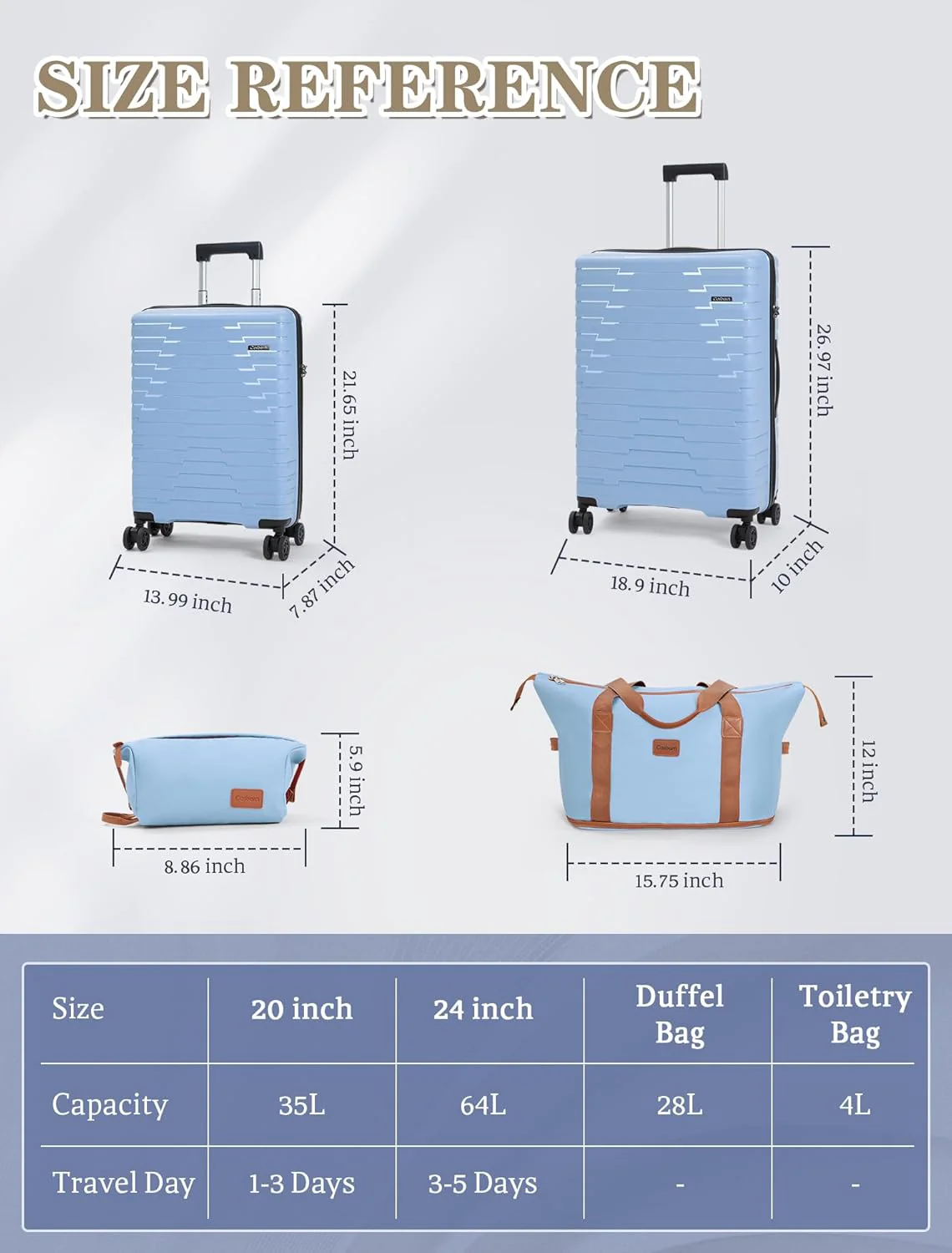 5-piece luggage set with wheels, ABS hardshell suitcase with spinner wheels
