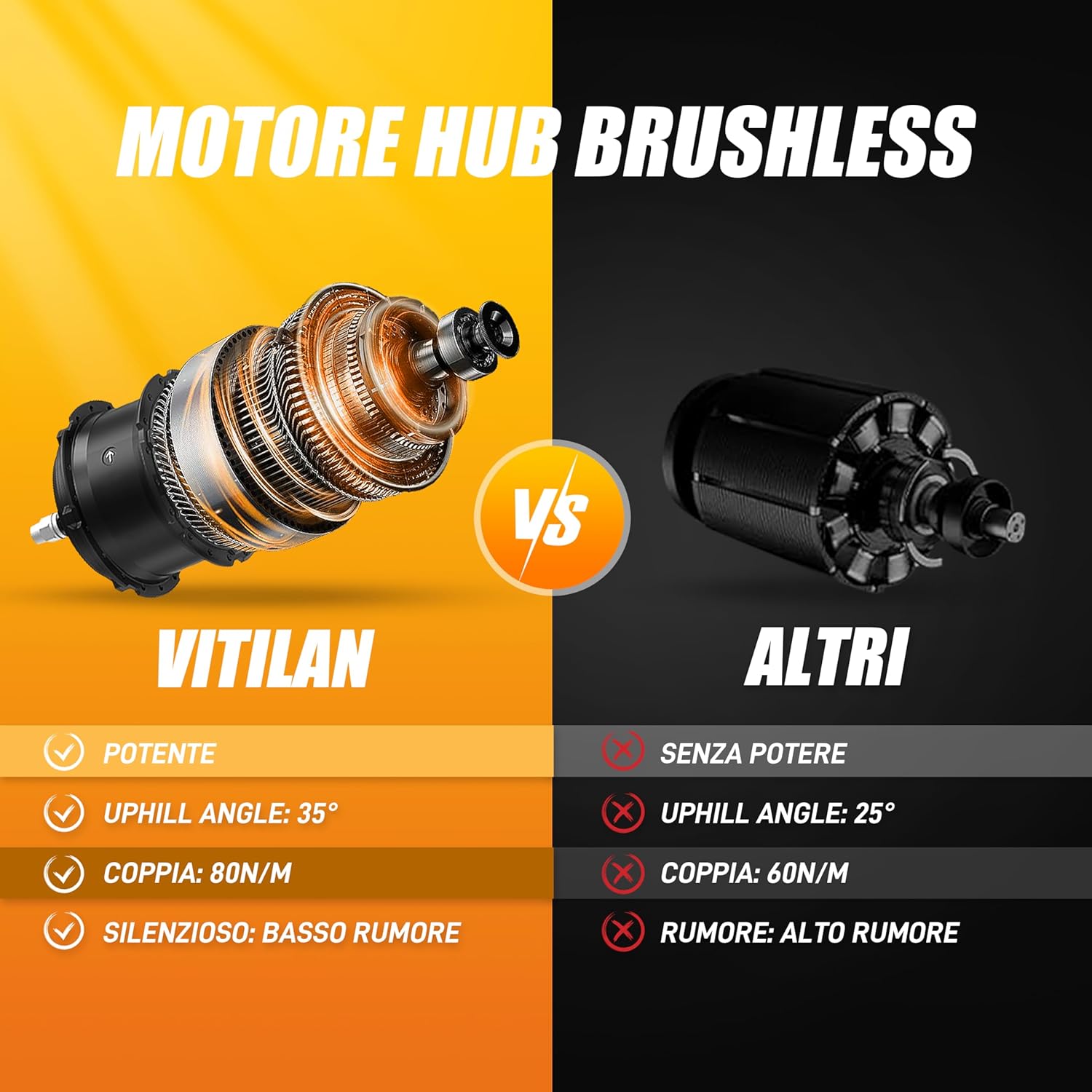 VITILAN V3 Bici Elettrica Pieghevole, Bicicletta Elettrica da 48V 13Ah Batteria Rimovibile,Velocità Massima 25 km/h, Motore Potente da 250W, Pedalata Assistita per 60-80 km, Gomme 20