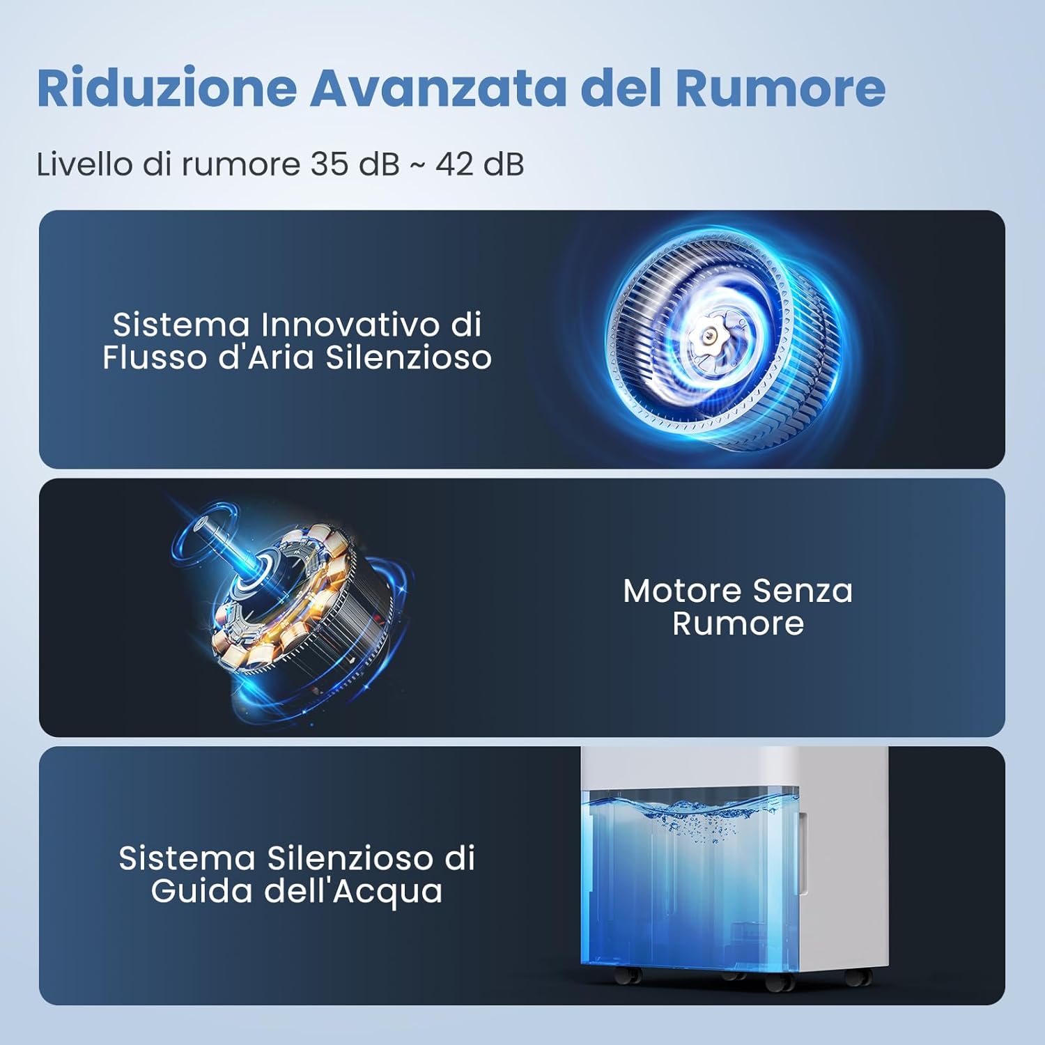 Newentor Deumidificatore Casa Muffa 12L/g adatto fino a 122m³/25m², deumidificatori elettrico con Tanica Estraibile,sensore di umidità, Filtro Lavabile,Timer 24 ore, portatili - Maniglia,Ruote