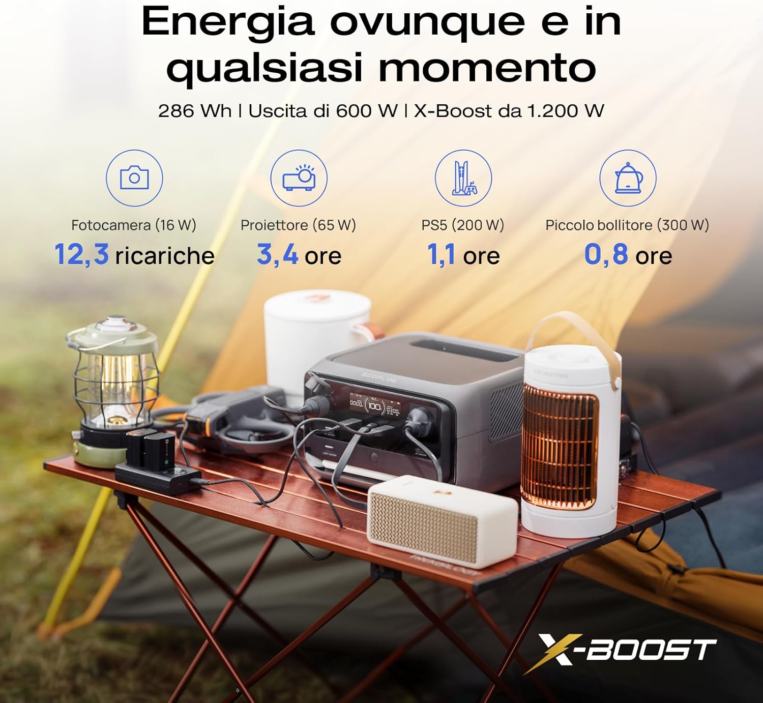 EcoFlow Centrale elettrica portatile RIVER 3 Plus, batteria LFP 286Wh-858 Wh, uscita 1200W, UPS