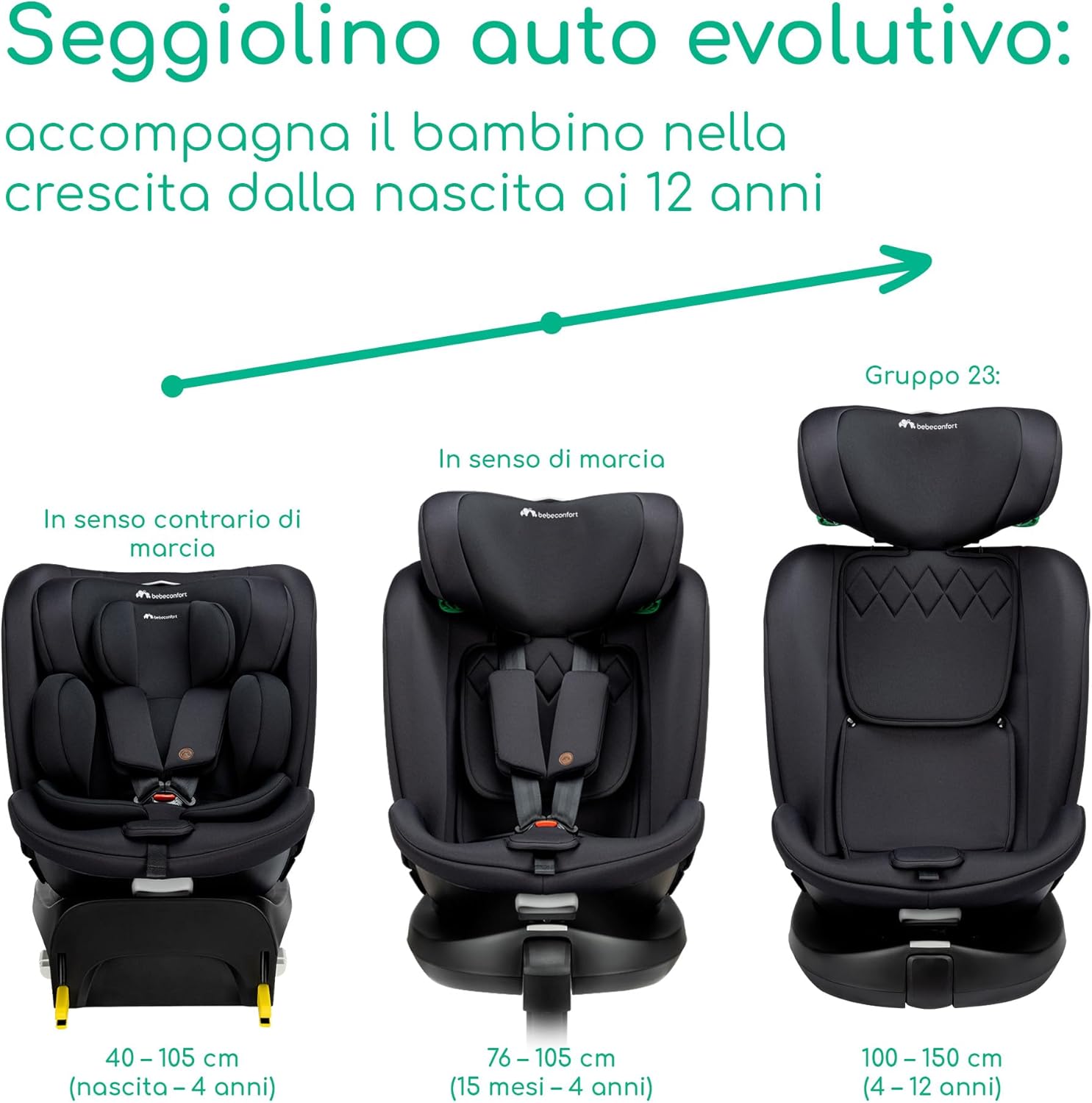Bebeconfort RevolveFix Plus 360 i-Size, Girevole 360 Gradi, Seggiolino Auto 0-36 Kg, 0-12 Anni, ISOFIX, Seggiolino Reclinabile 8 Posizioni, 12 Posizioni Poggiatesta, Tessuti Traspiranti, Nero Completo
