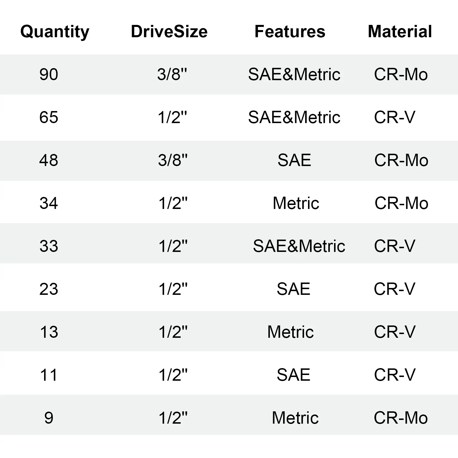 【Summerfinds】VEVOR 65-Piece Cr-V Alloy Steel Socket Wrench Set with Hex Drive Impact Sockets, Car Repair Hand Tool Kit, Heavy-Duty Tool Box, Easy-to-Read Markings, Rugged Build