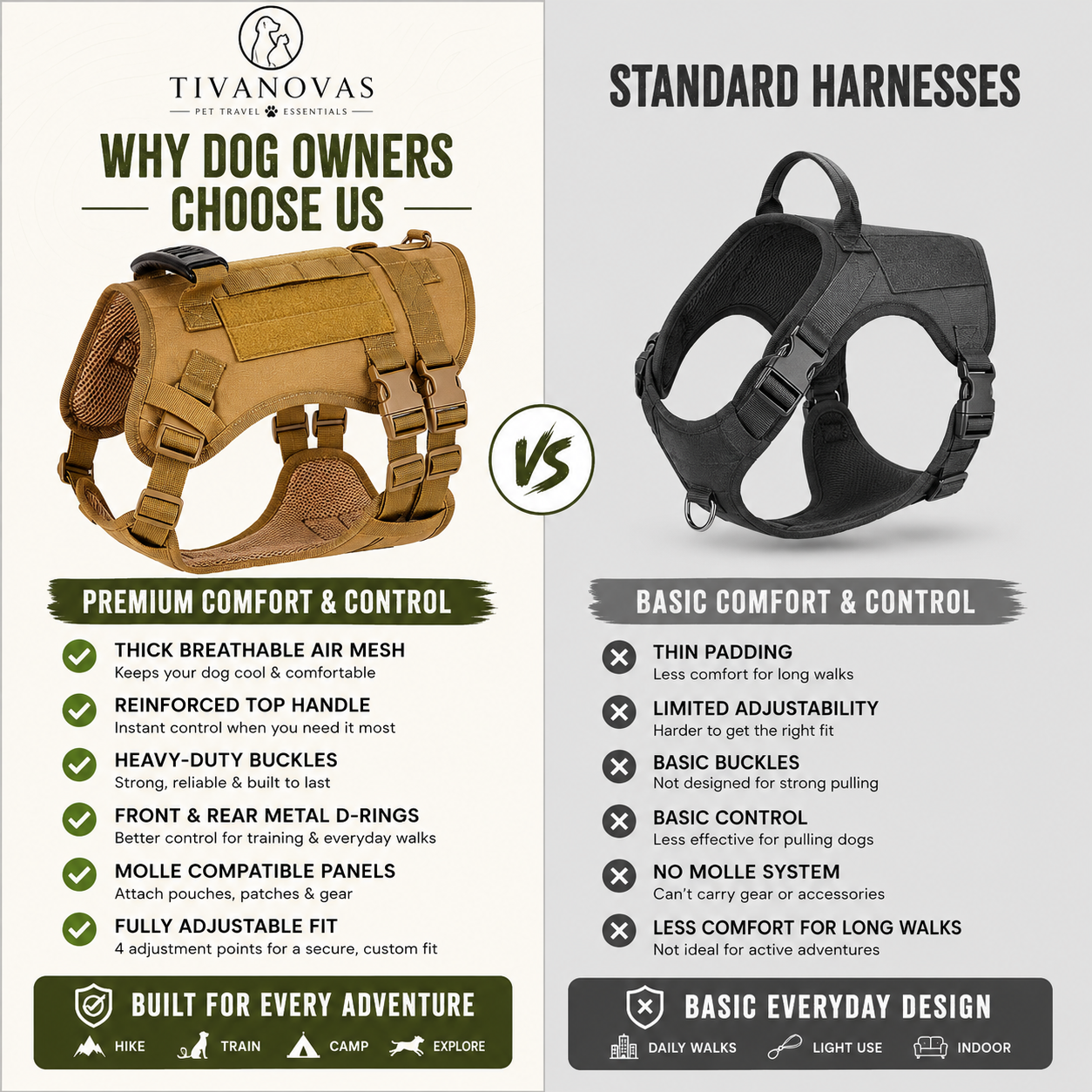 TIVANOVAS Tactical Dog Harness