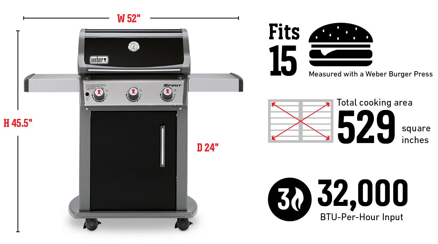 Fits 15 Burgers Measured with a Weber Burger Press. Total cooking area 529 square inches. 32.000 Btu-Per-Hour Input Burners