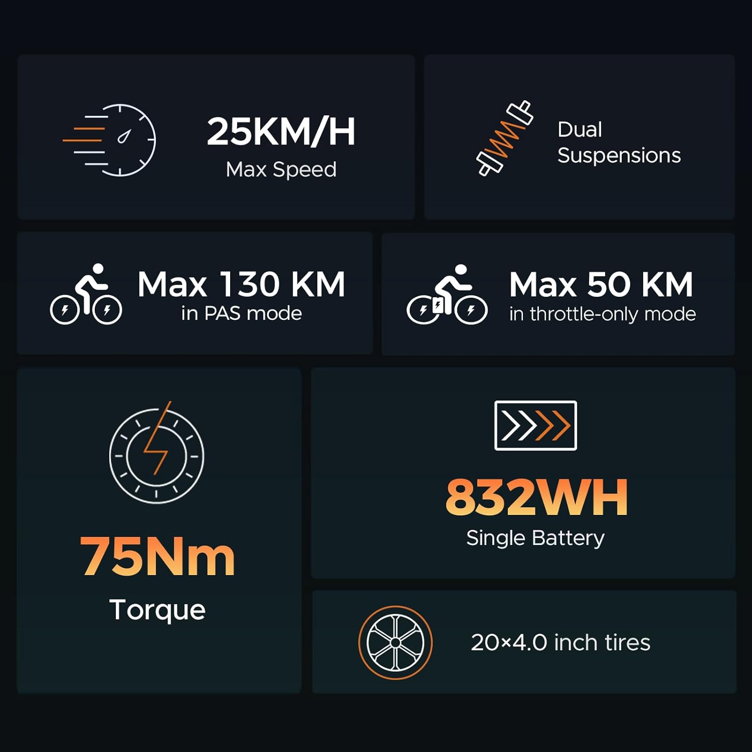 MileZoom1 Bici Elettrica Uomo,Batteria Rimovibile 832/1664 Wh, Autonomia Massima 130/260Km, Velocità Massima 25Km/h, Pneumatici Fat 20 * 4.0,Cambio 7 Velocità Completa per Tutti i Terreni