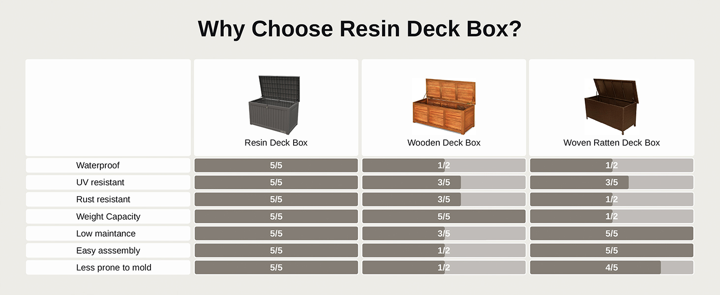 toy deck box