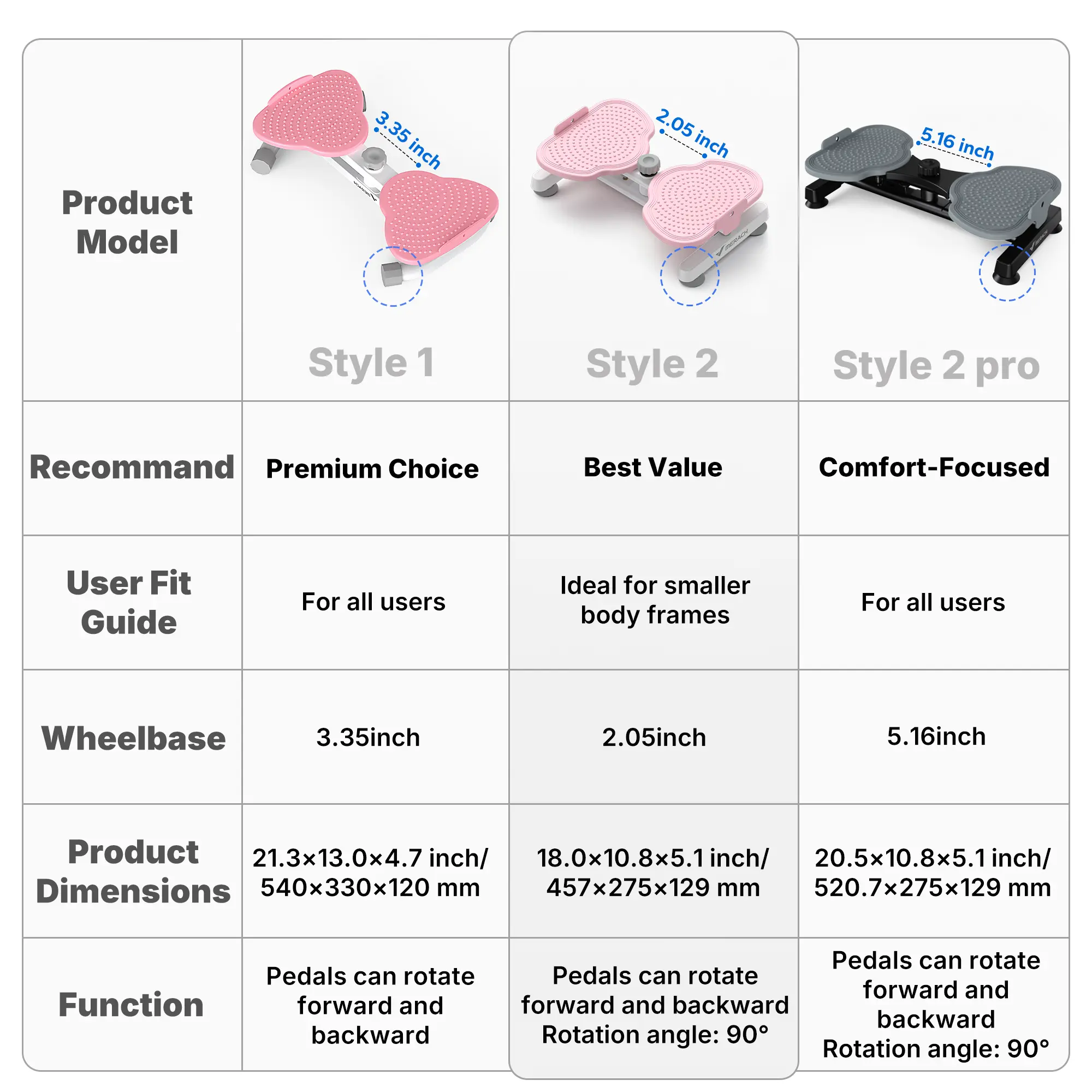 【Live Link only】Merach Waist Twist Machine Waist Twister Double Non-slip No Noise Exercise Equipment Abdominal Roller Workout for Women