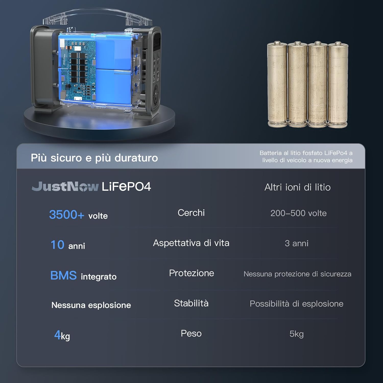 JustNow Centrale Elettrica Portatile, 320Wh Generatore Solare con Batteria LiFePO4, 240W/100000mAh Alimentazione Elettrica di Emergenza per Viaggi in Campeggio e Off-Grid