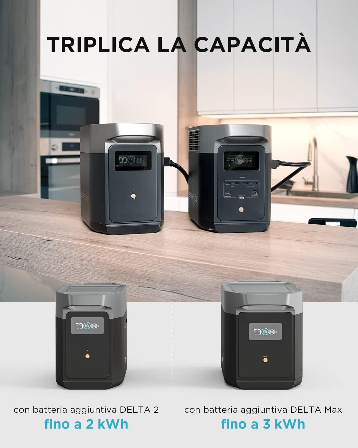 Centrale Elettrica Portatile EcoFlow DELTA 2 con capacità espandibile da 1 a 3 kWh, LFP, il prodotto è inutilizzato, solo una parte dell'imballaggio è difettosa (Ricondizionato)